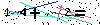 Veiligheids Code