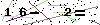 Veiligheids Code