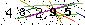 Veiligheids Code