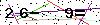 Veiligheids Code